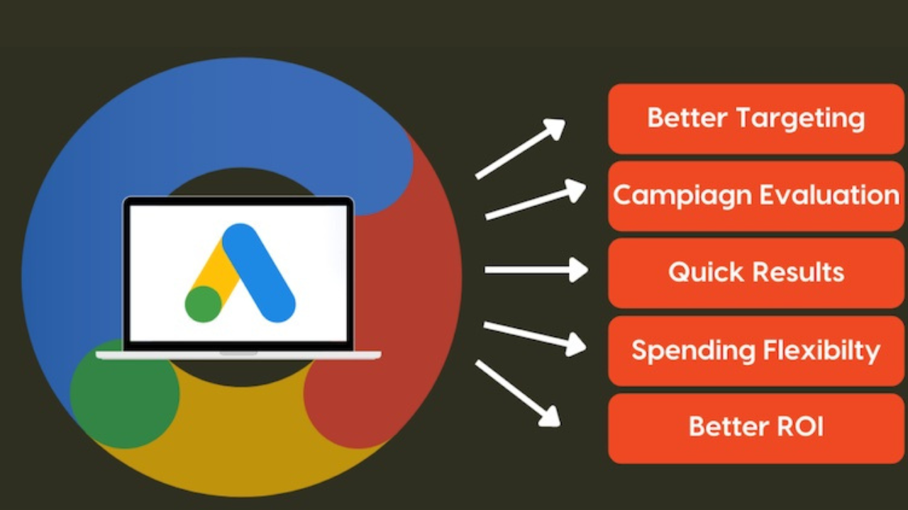 Google Ads